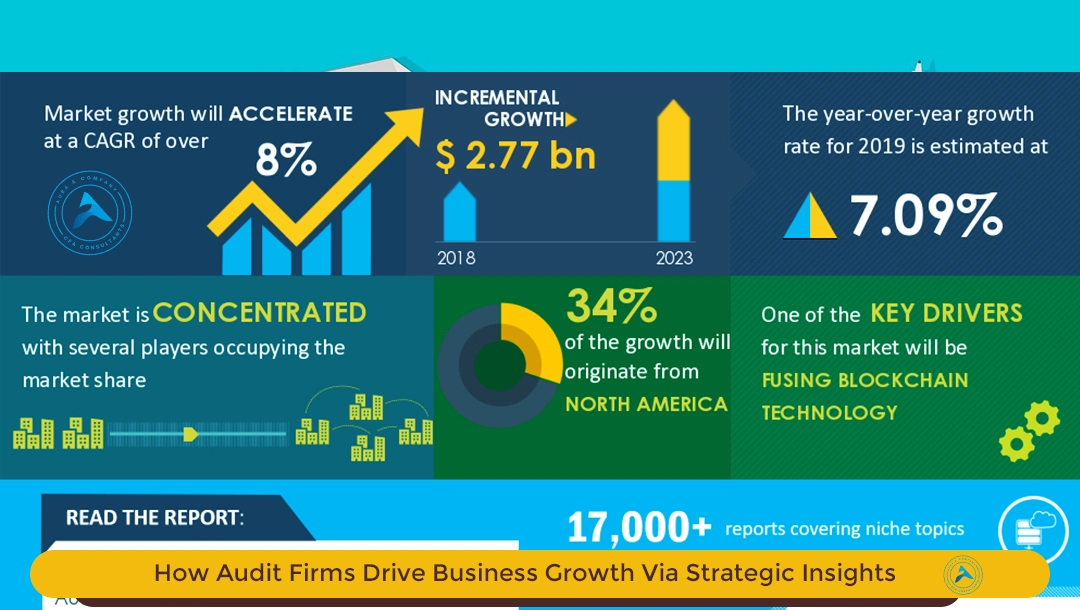 How Audit Firms Drive Business Growth Via Strategic Insights, Aura & Company Audit Firm, Data analytics, Process optimization